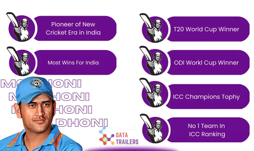 ms dhoni is most succesful indian captain