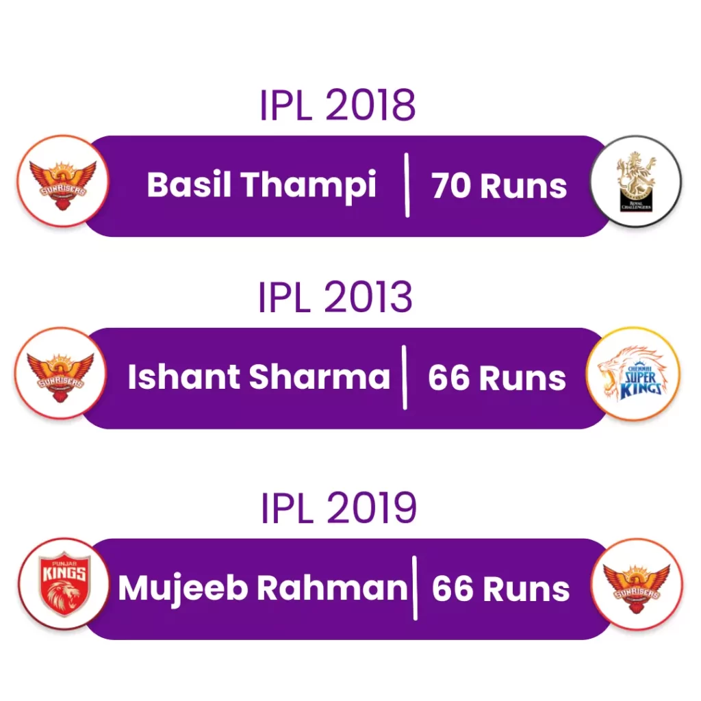 basil thampi and Ishant sharma most expensive spell in ipl
