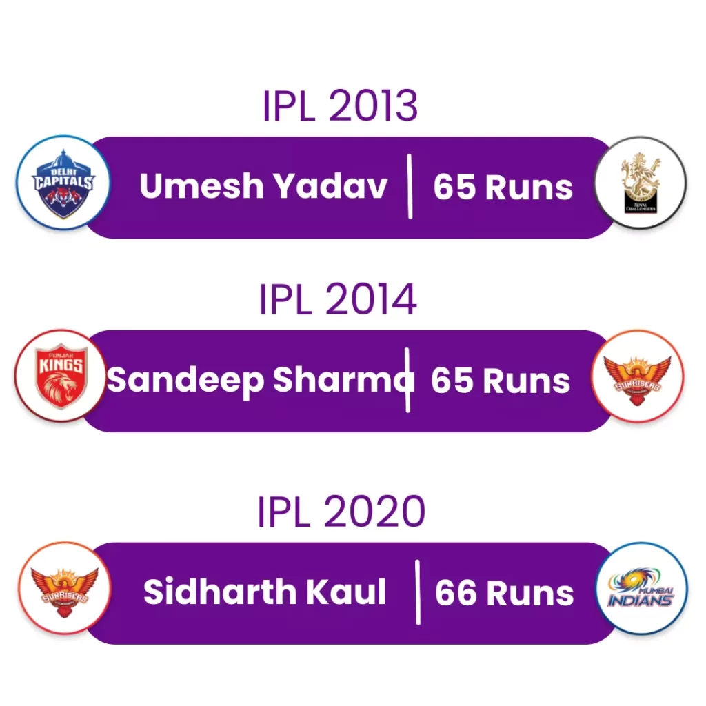 most runs in fours overs in ipl