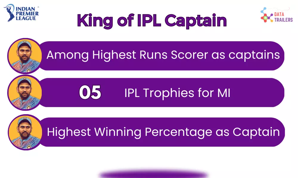 captain-king-of-ipl