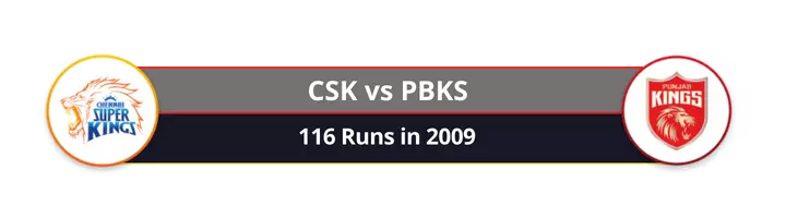 csk defended lowest total in ipl against punjab kins in 2009