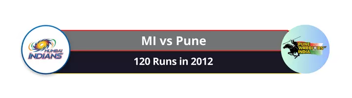 mumbai indians lowest total defended in ipl