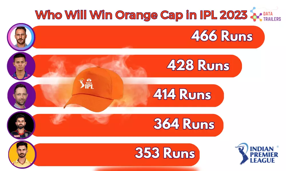 Who Will Win Orange Cap in IPL 2023?