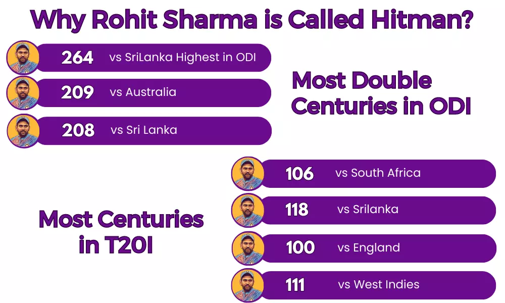 why rohit sharma is called hitman
