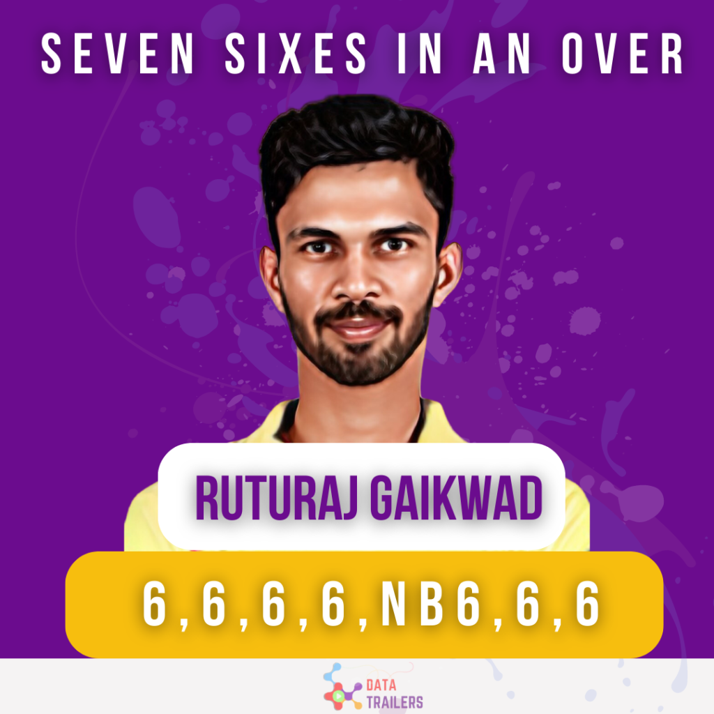 7 sixes in one over ruturaj gaikwad