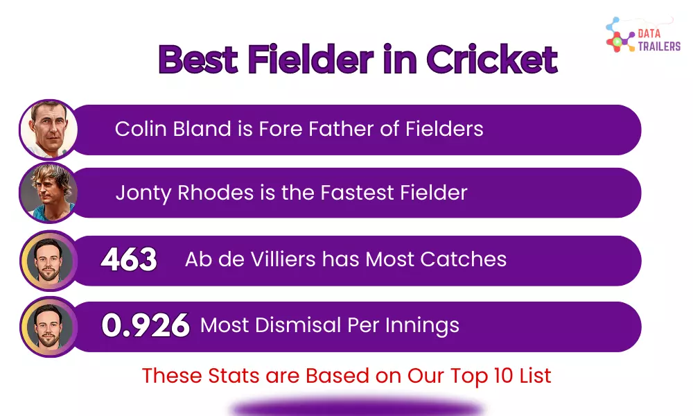 best-fielder-in-cricket