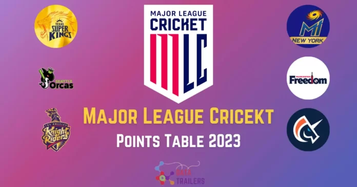 major league MLC points table 2023