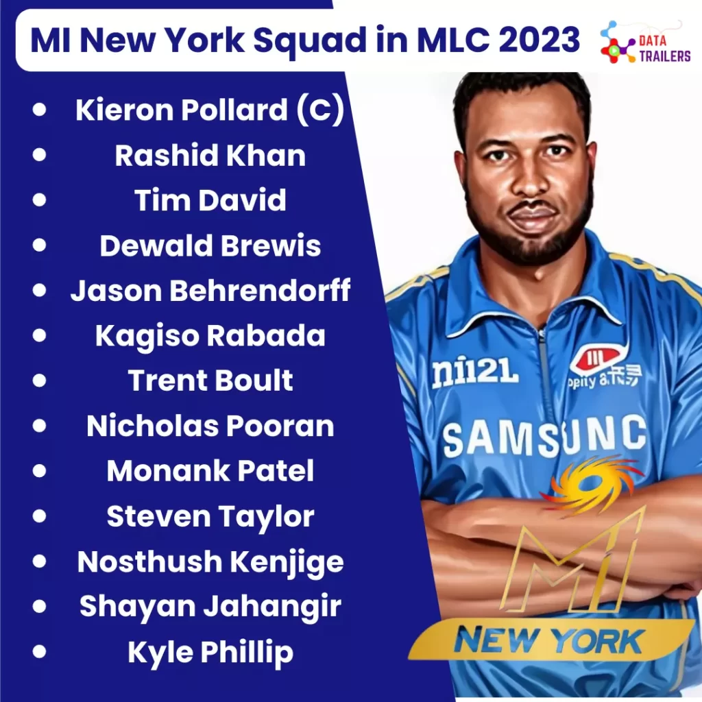 mi new york full squad for mlc 2023