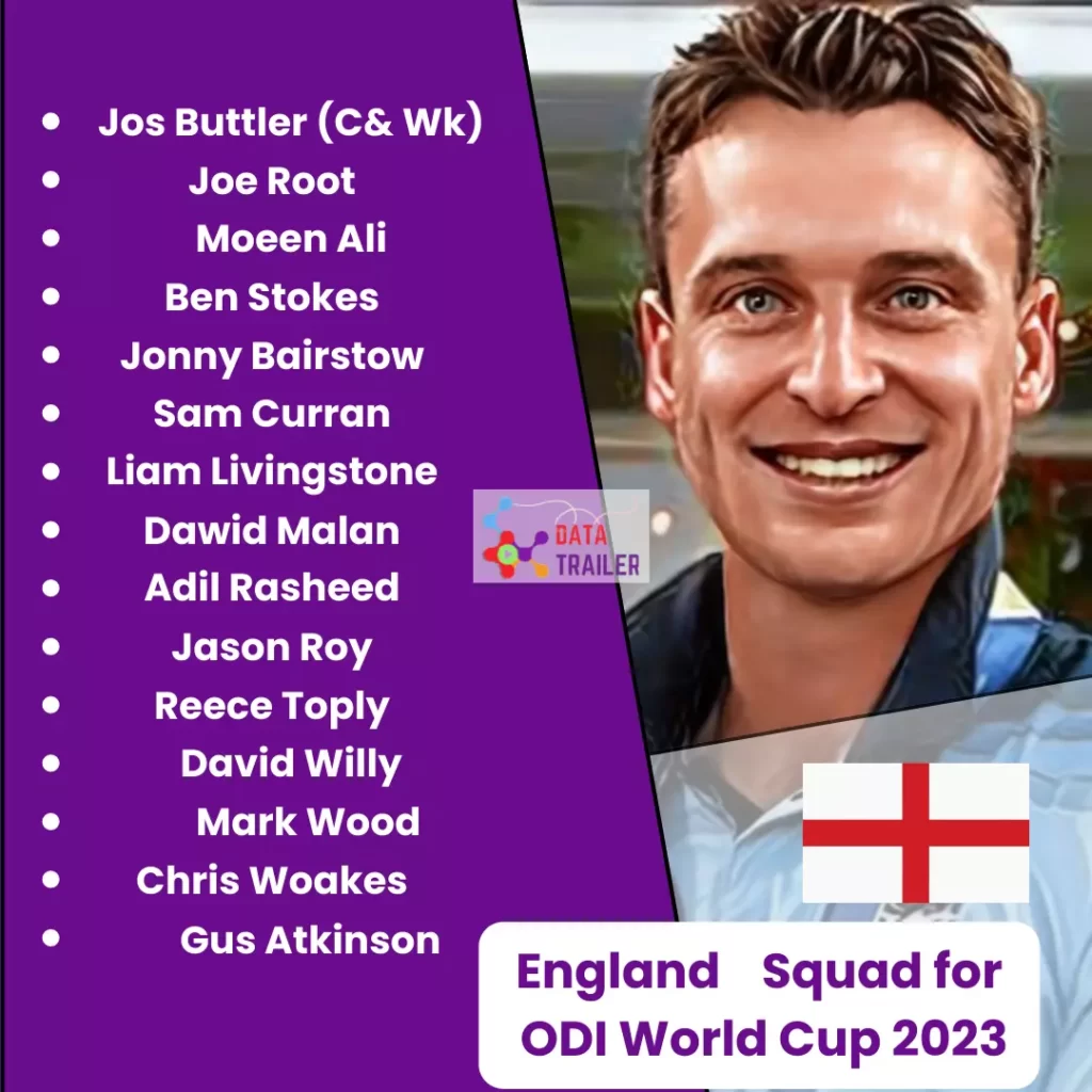 England Squad for
 ODI World Cup 2023