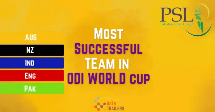 Most Successful TEams in ODI WORLD cup