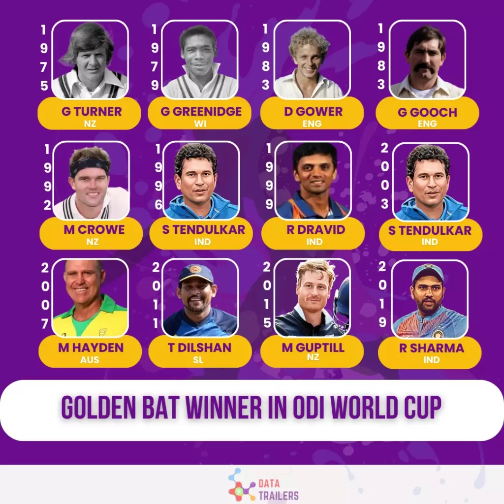 golden bat winner in odi world cup