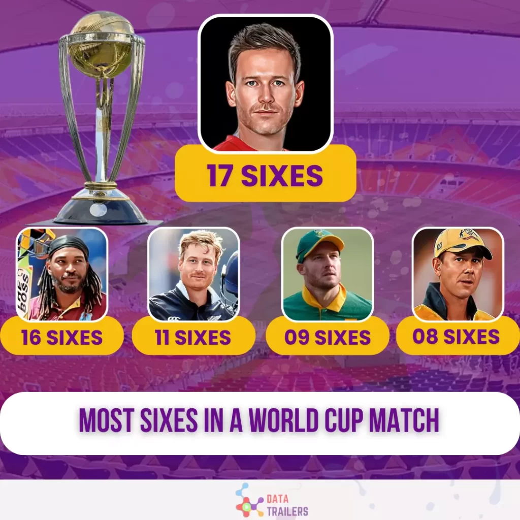most-sixes-in-a-world-cup-match