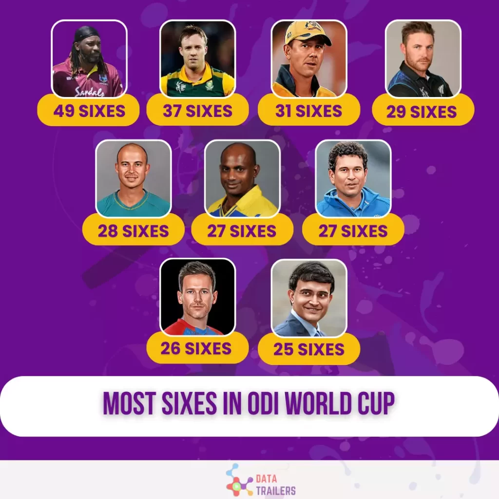 most-sixes-in-odi-world-cup