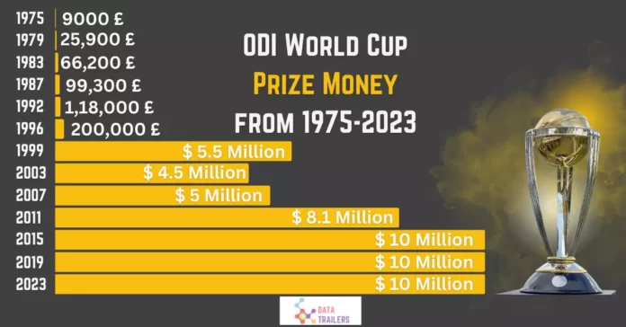 prize money for odi world cup from 1975 to 2023 world cup trophy price